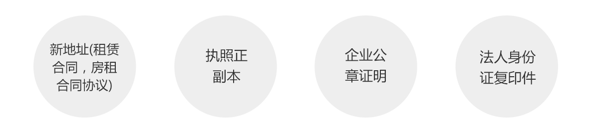 公工商變更 公工商變更