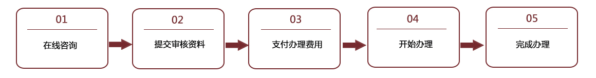 港澳車(chē)牌業(yè)務(wù)