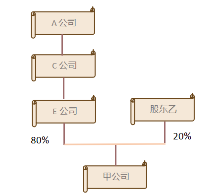 稅務籌劃｜[稅籌探討] 廣而告之 上市公司公開稅務籌劃
