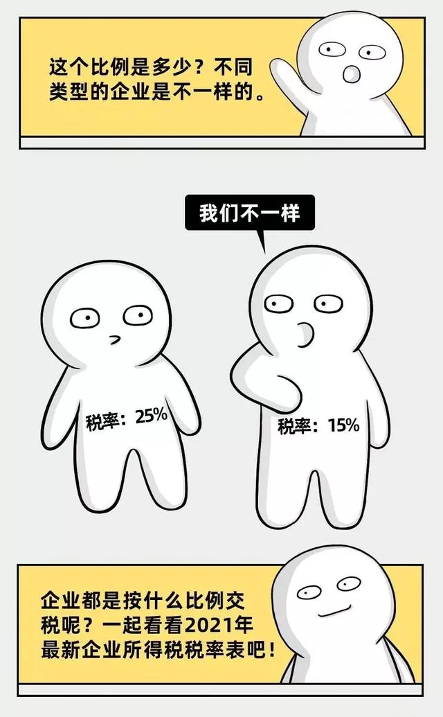 企業(yè)所得稅新規(guī)，這類企業(yè)免征、減征！