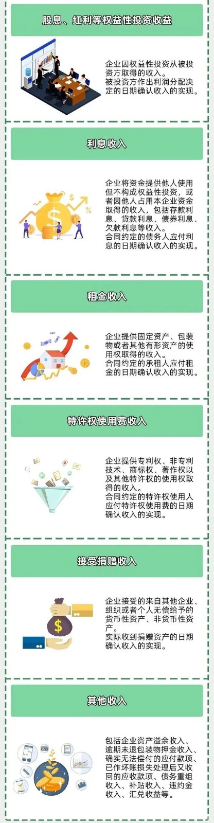 企業(yè)所得稅新規(guī)，這類企業(yè)免征、減征！