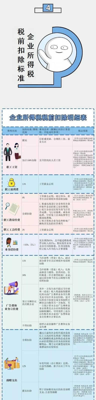企業(yè)所得稅新規(guī)，這類企業(yè)免征、減征！