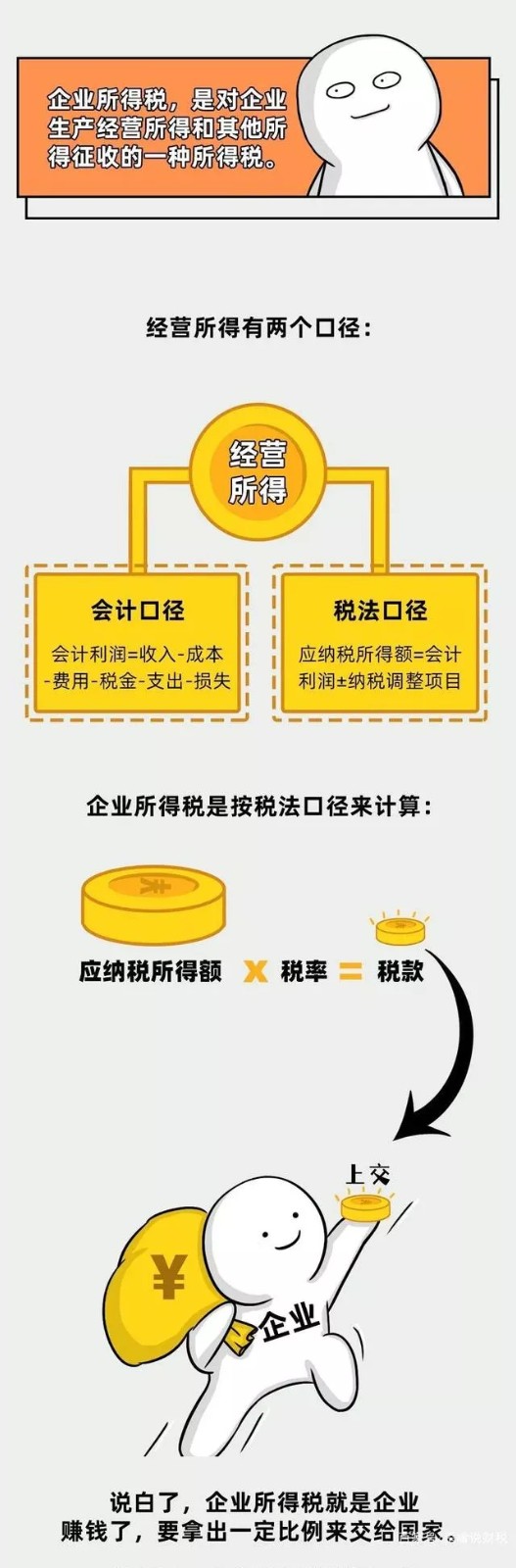 企業(yè)所得稅新規(guī)，這類企業(yè)免征、減征！