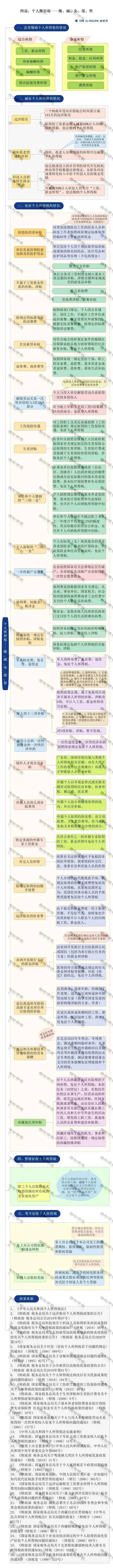 突發(fā)！個稅變了！到手獎金可能相差上萬元！2022年1月1日執(zhí)行