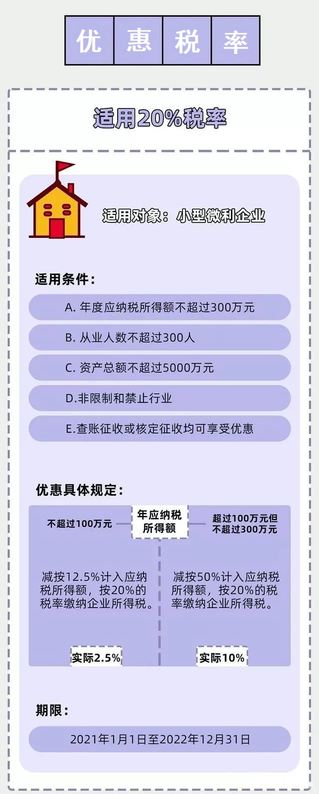 企業(yè)所得稅新規(guī)，這類企業(yè)免征、減征！