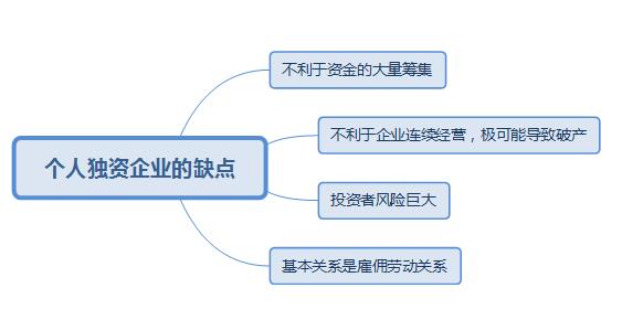 稅務(wù)籌劃｜詳細(xì)說明個人獨(dú)資企業(yè)有哪些優(yōu)缺點(diǎn)?