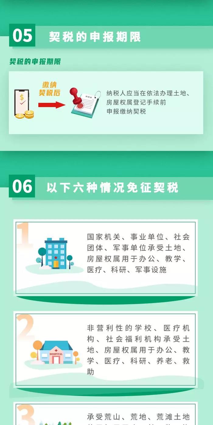 契稅法9月1日起施行！ 