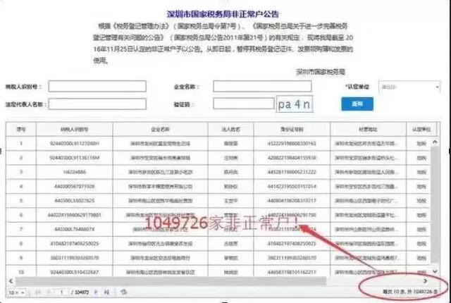 長(zhǎng)期零申報(bào)沒(méi)事？稅務(wù)局可盯上你了！ 