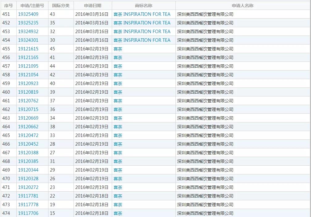 千億新茶飲市場(chǎng)太內(nèi)卷！誰(shuí)是下一個(gè)“喜茶”？ 