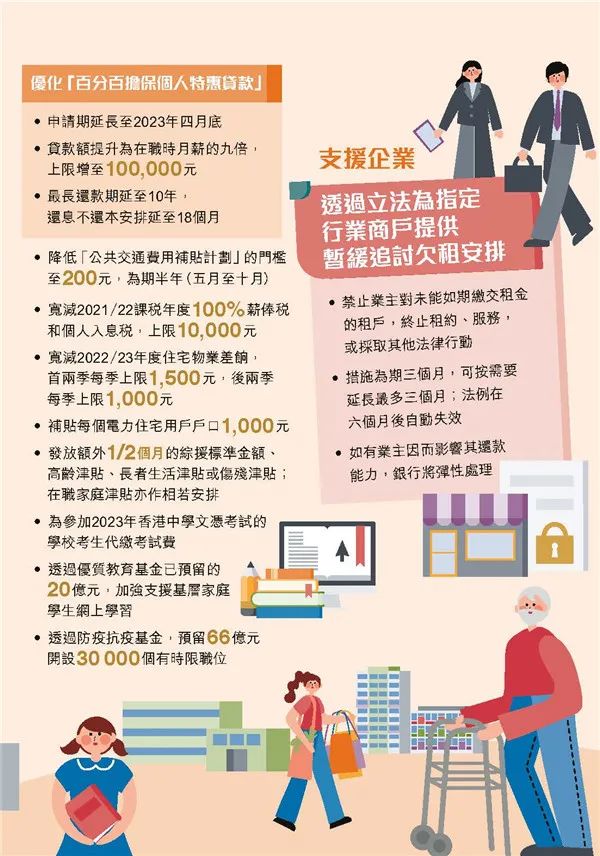 港府公布2022到2023年度財政預(yù)算案，商業(yè)登記費和利得稅雙雙減免！