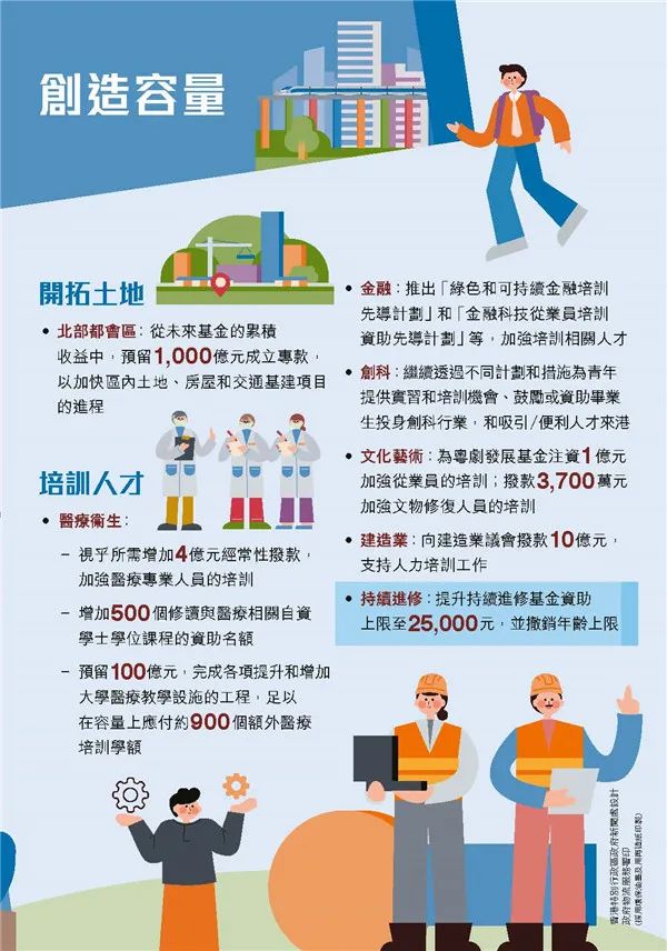 港府公布2022到2023年度財政預(yù)算案，商業(yè)登記費和利得稅雙雙減免！