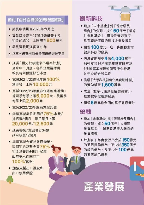 港府公布2022到2023年度財政預(yù)算案，商業(yè)登記費和利得稅雙雙減免！