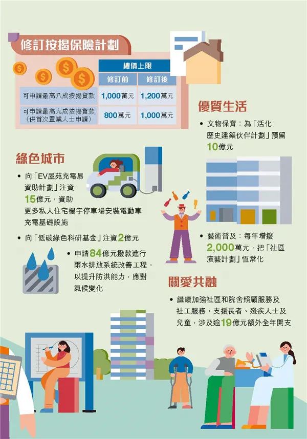 港府公布2022到2023年度財政預(yù)算案，商業(yè)登記費和利得稅雙雙減免！