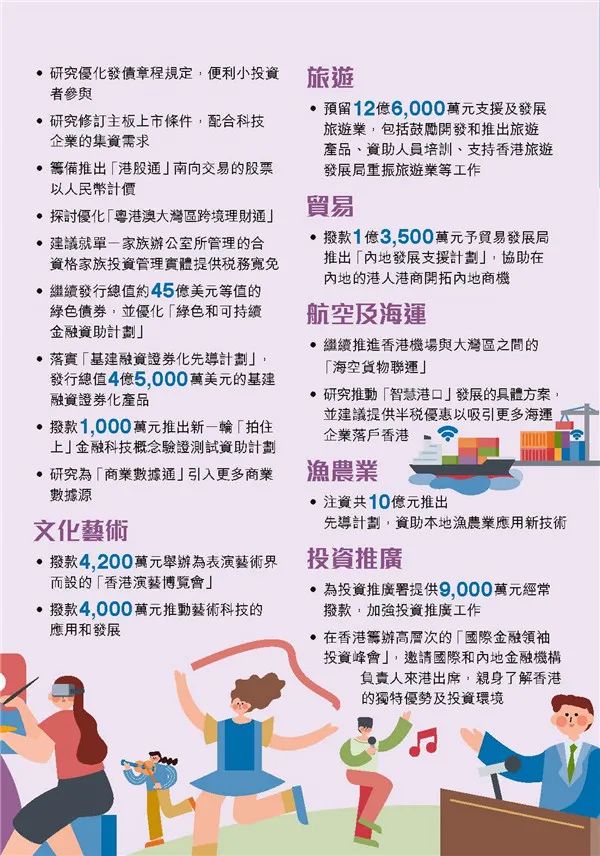 港府公布2022到2023年度財政預(yù)算案，商業(yè)登記費和利得稅雙雙減免！